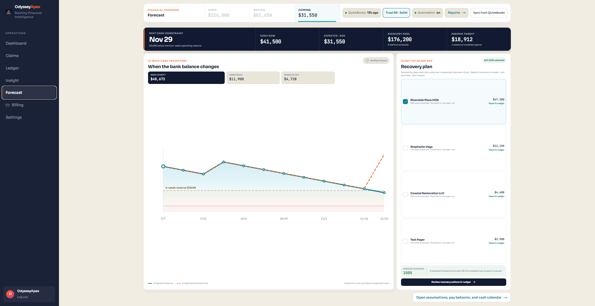 Actual Odyssey Apex Forecast screen showing a 12 week cash trajectory and recovery plan